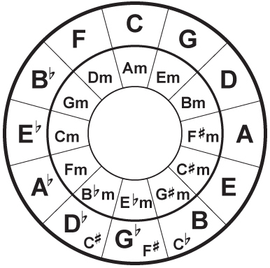 circle_of_fifths.jpg